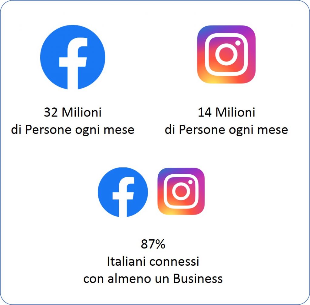 facebook e instagram utenti in italia 2020