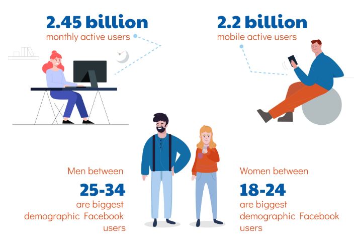 facebook statistiche