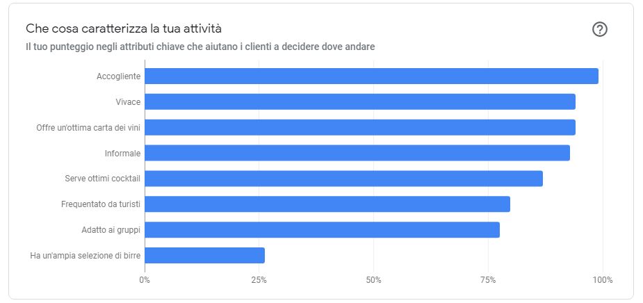 Scheda Google My Business Ristorante