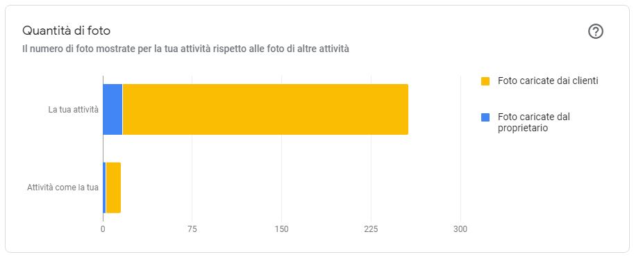 Scheda Google My Business Ristorante